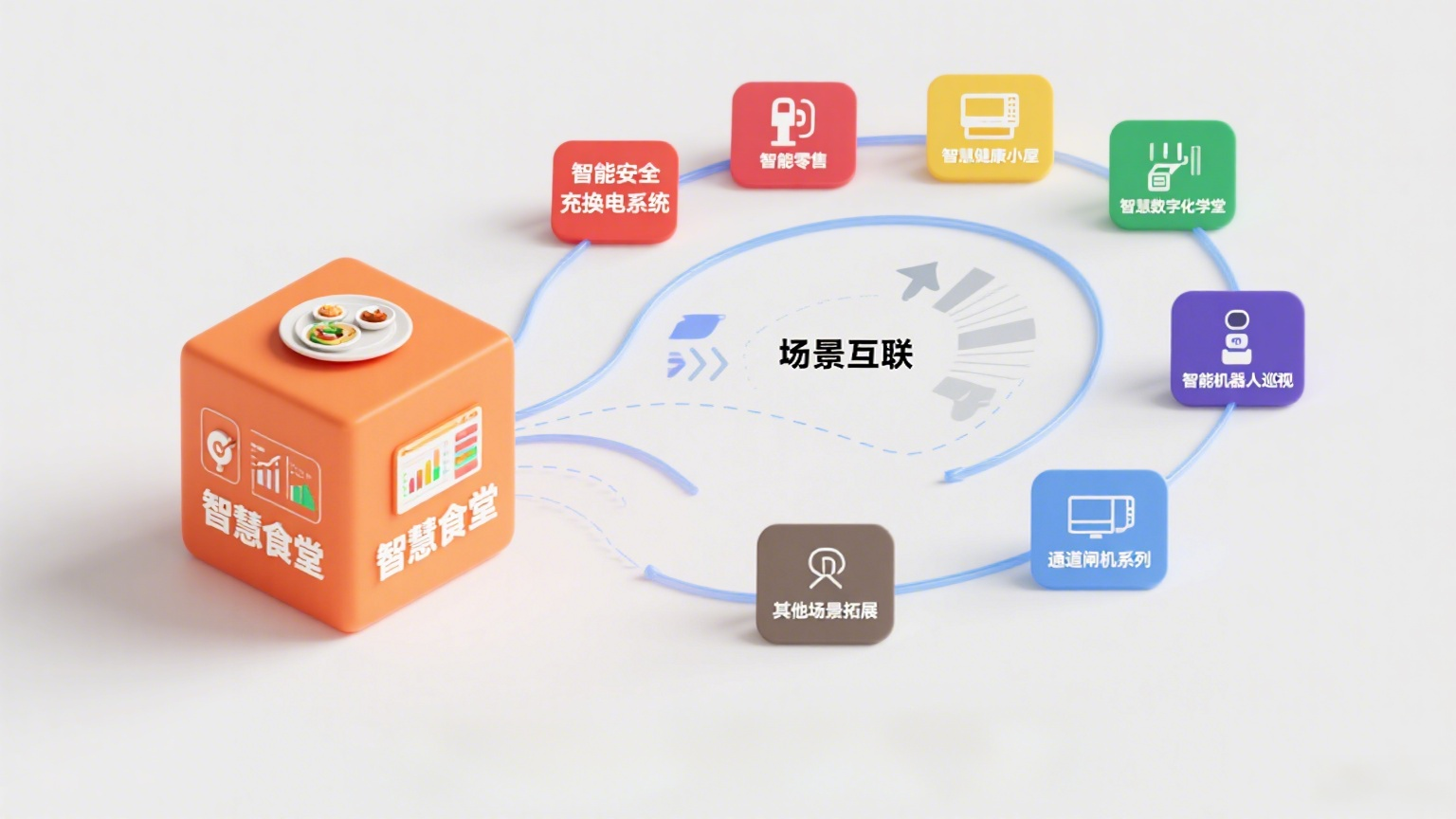 繪制戰(zhàn)略圖1.png
