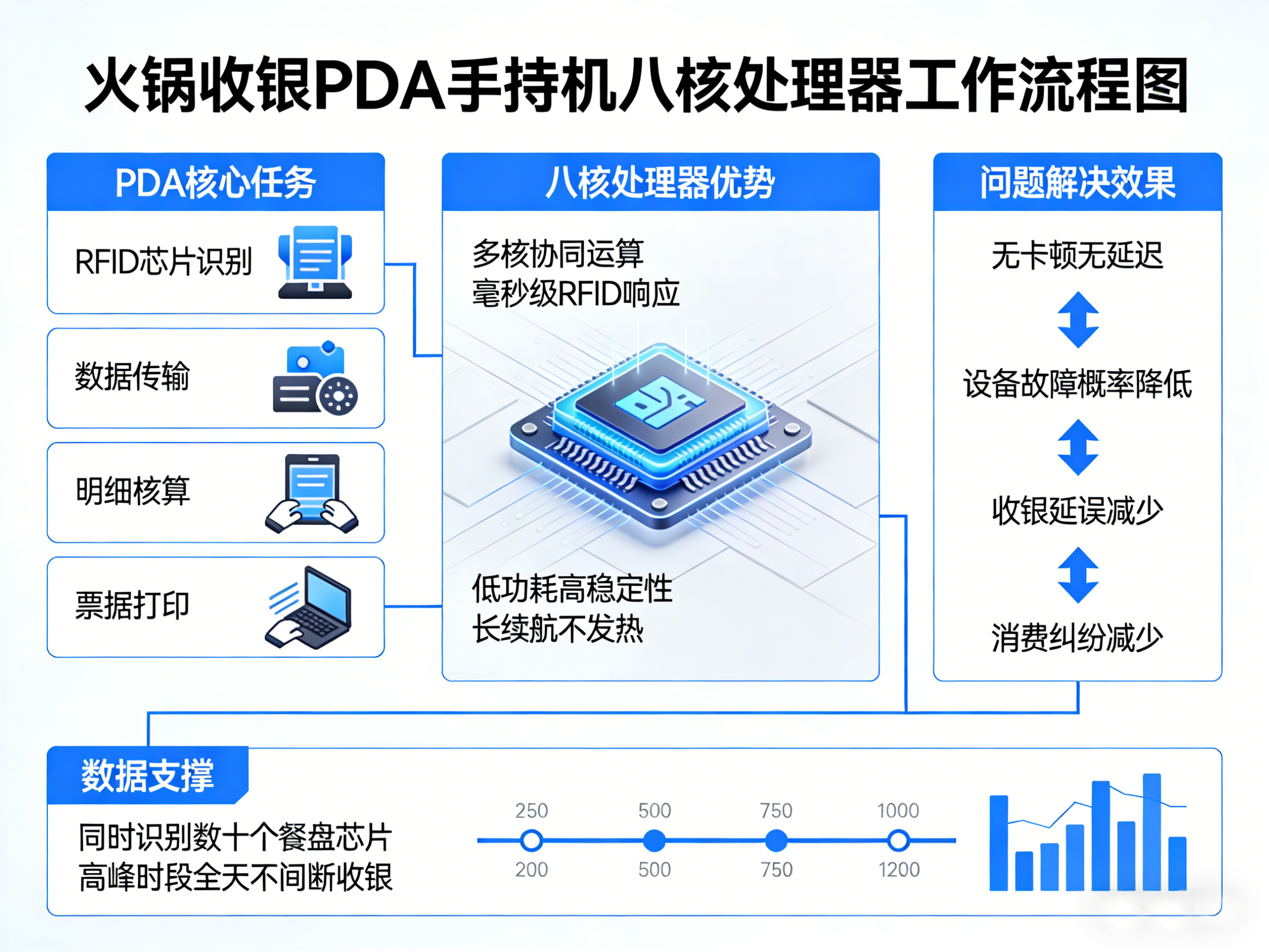 PDA手持機.png