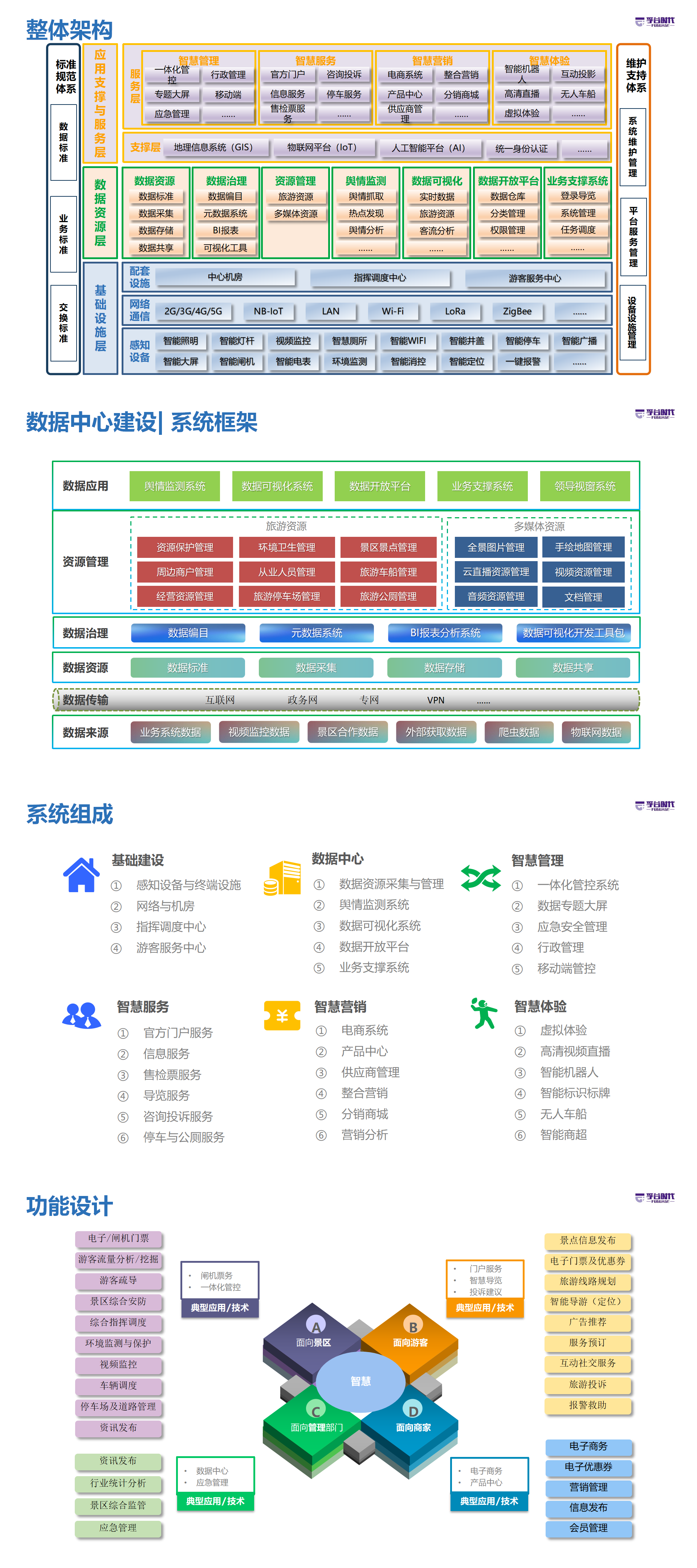 1、智慧景區解決方案V3.0（2024）_01.png