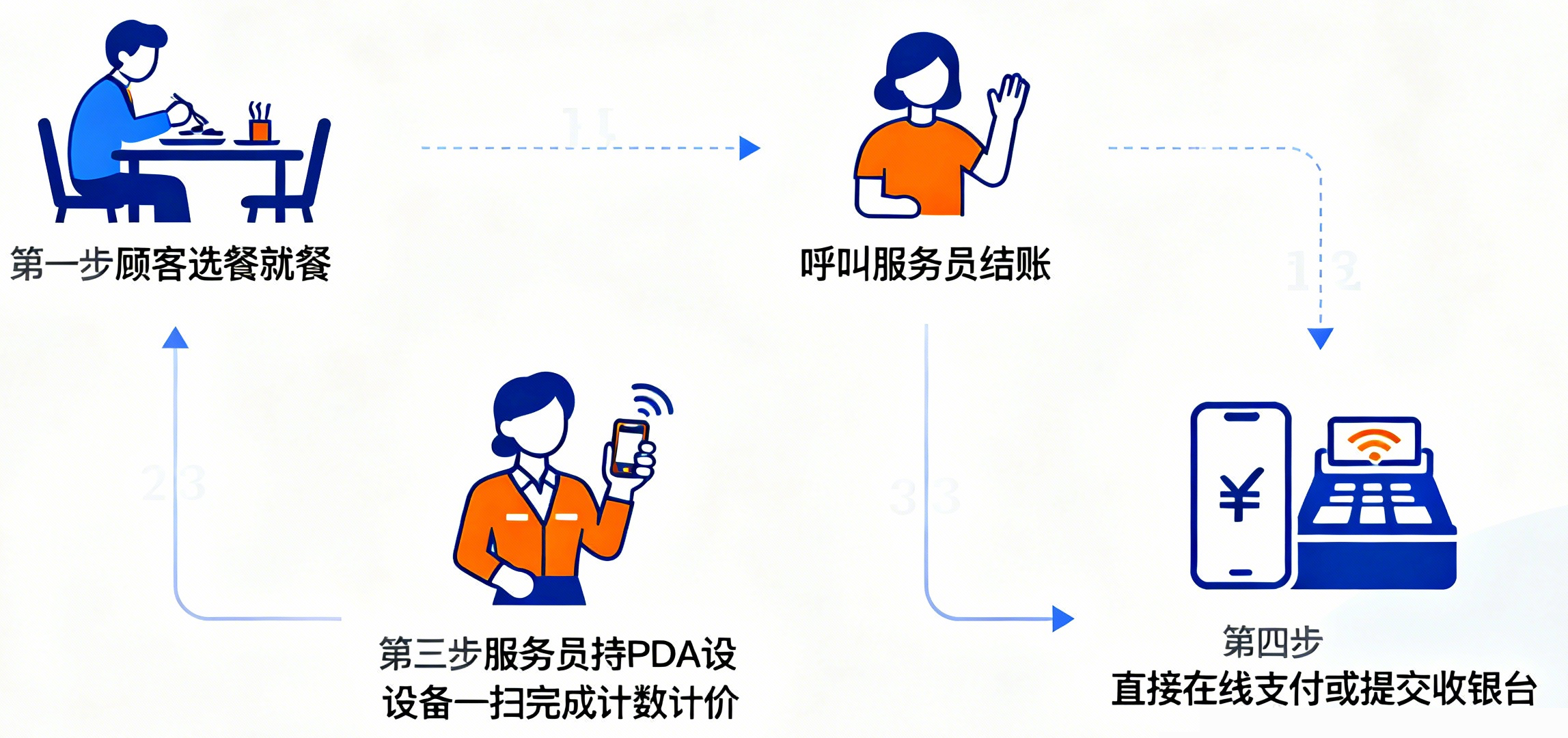流程.png