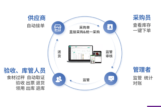孚谷云點(diǎn)餐招商手冊(cè)3.17（打樣調(diào)整）-08(1).png