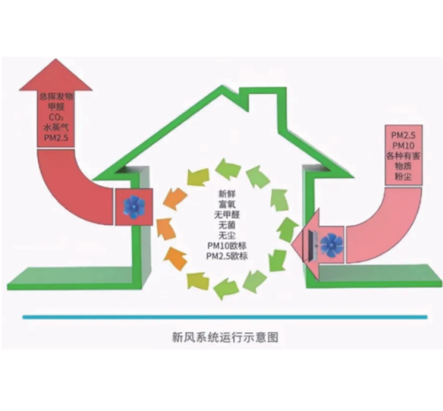 新风系统